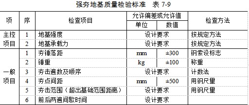 楚雄夯实地基